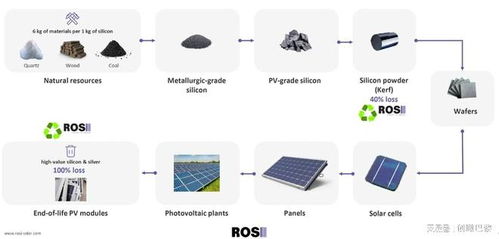 光伏板回收 欧洲能源安全的捍卫者