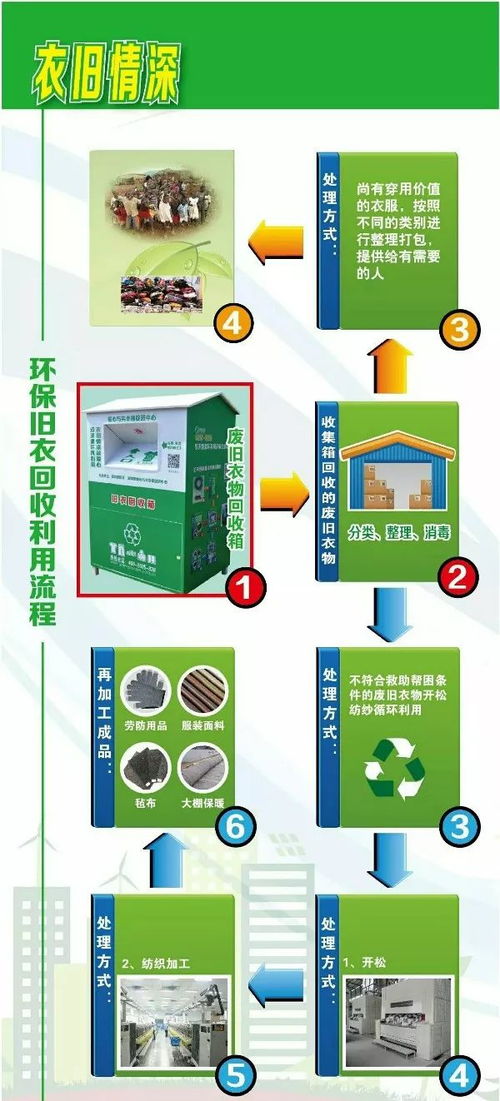 石排 旧衣回收丨你有不需要的旧衣物吗 12月23日可以拿到这里回收