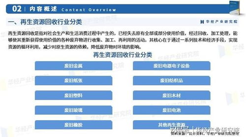 2025年中国再生资源回收行业产业链 重点企业分析及投资战略