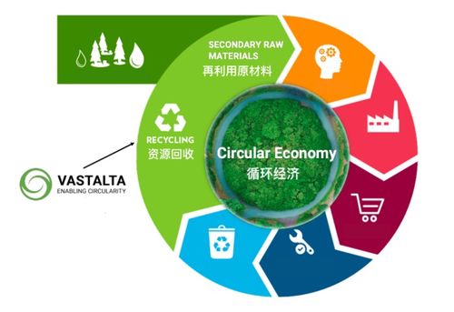顺义重点科技企业风采 浩瀚海慈 实现高效循环经济