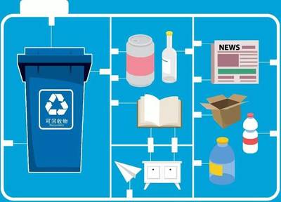 垃圾分类正在推进!贵阳第二批垃圾分类示范片区名单来了,有你家吗?