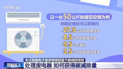 让电子垃圾 变废为宝 首批一万吨碳减排量交易完成