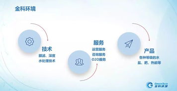 金科环境中标国内最大纳滤膜饮用水厂,为微污染水源净化提供创新性解决方案