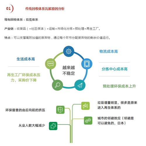 思考 再生资源回收体系如何升级