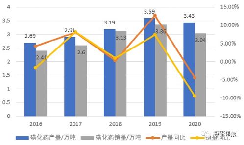 核心价值解析 嘉化能源 未来是风险还是机会