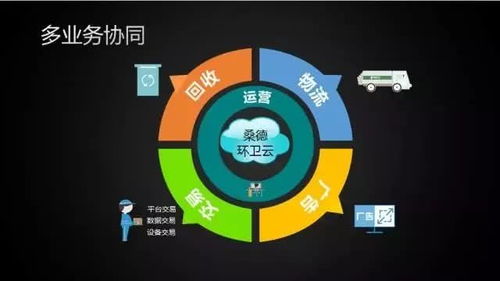 当现实照进旧印象 高科技的新环卫