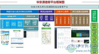 餐厨垃圾规范管理与再生资源回收的实践探索