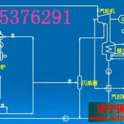 高效节能新选择 生产烟气余热回收设备助力企业绿色发展