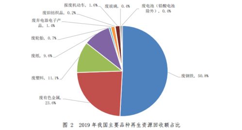 商务部发布《中国再生资源回收行业发展报告（2020）》解读